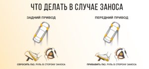 GOSavtoshkola Illyustracii Zanos 2