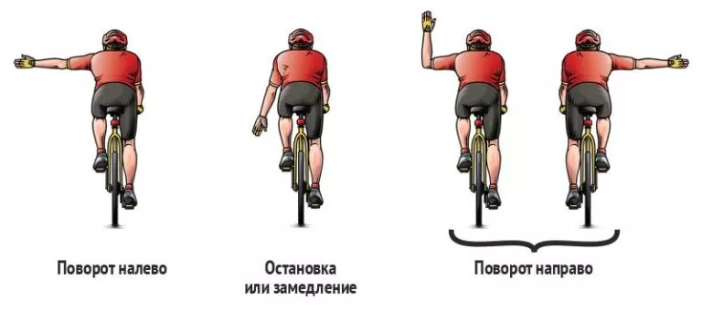 Глава 5 Безопасное вождение