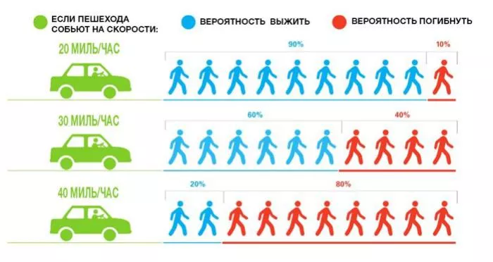 Секция 9 Совместное использование дороги