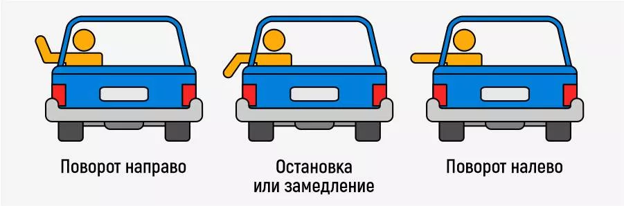 Глава 5 Безопасное вождение