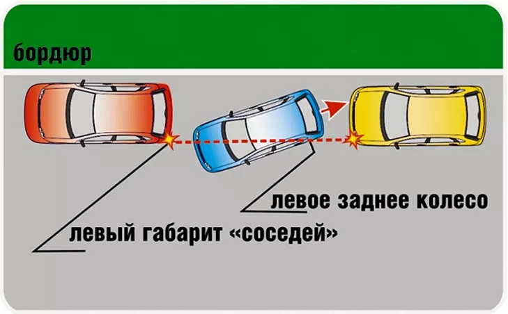 Глава 5 Безопасное вождение